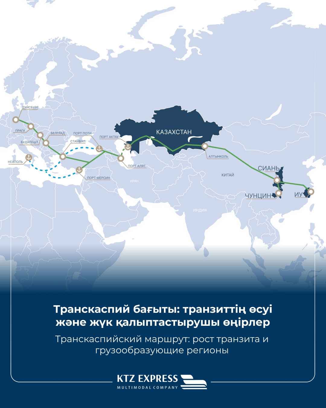 Транскаспий халықаралық көлік бағыты: ағымдағы үрдістер және жүк қалыптастырушы өңірлер