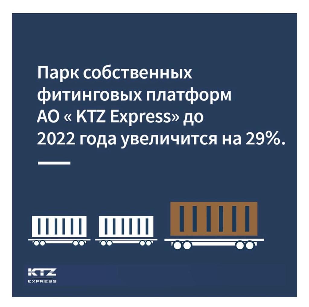 АО «KTZ Express» увеличит парк собственных фитинговых платформ на 29% до 2022 года